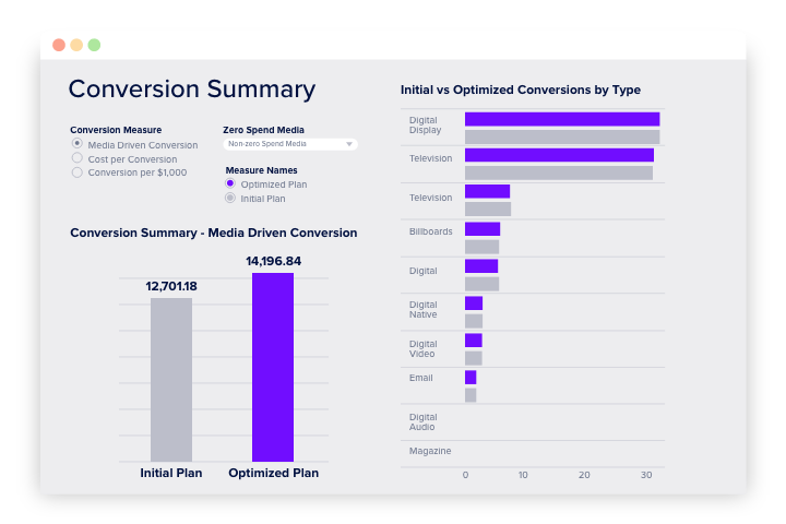 Conversion Summary-Full Conversion Summary-Full