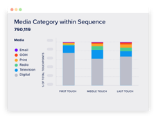 Media Category-Full Media Category-Full