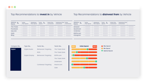 Top Recommendations to Invest by Vehicle-Full Top Recommendations to Invest by Vehicle-Full