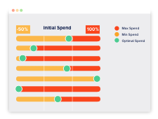 Top Recommendations to Invest by Vehicle-TN Top Recommendations to Invest by Vehicle-TN