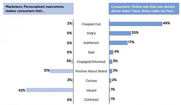best practices.omnichannel