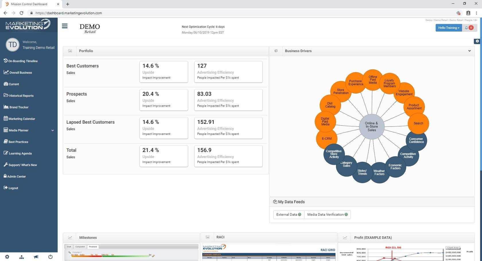 marketing evolution dashboard