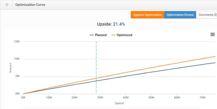marketing-evolution-optimization