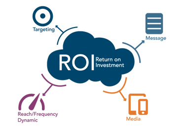 roi cloud roi cloud
